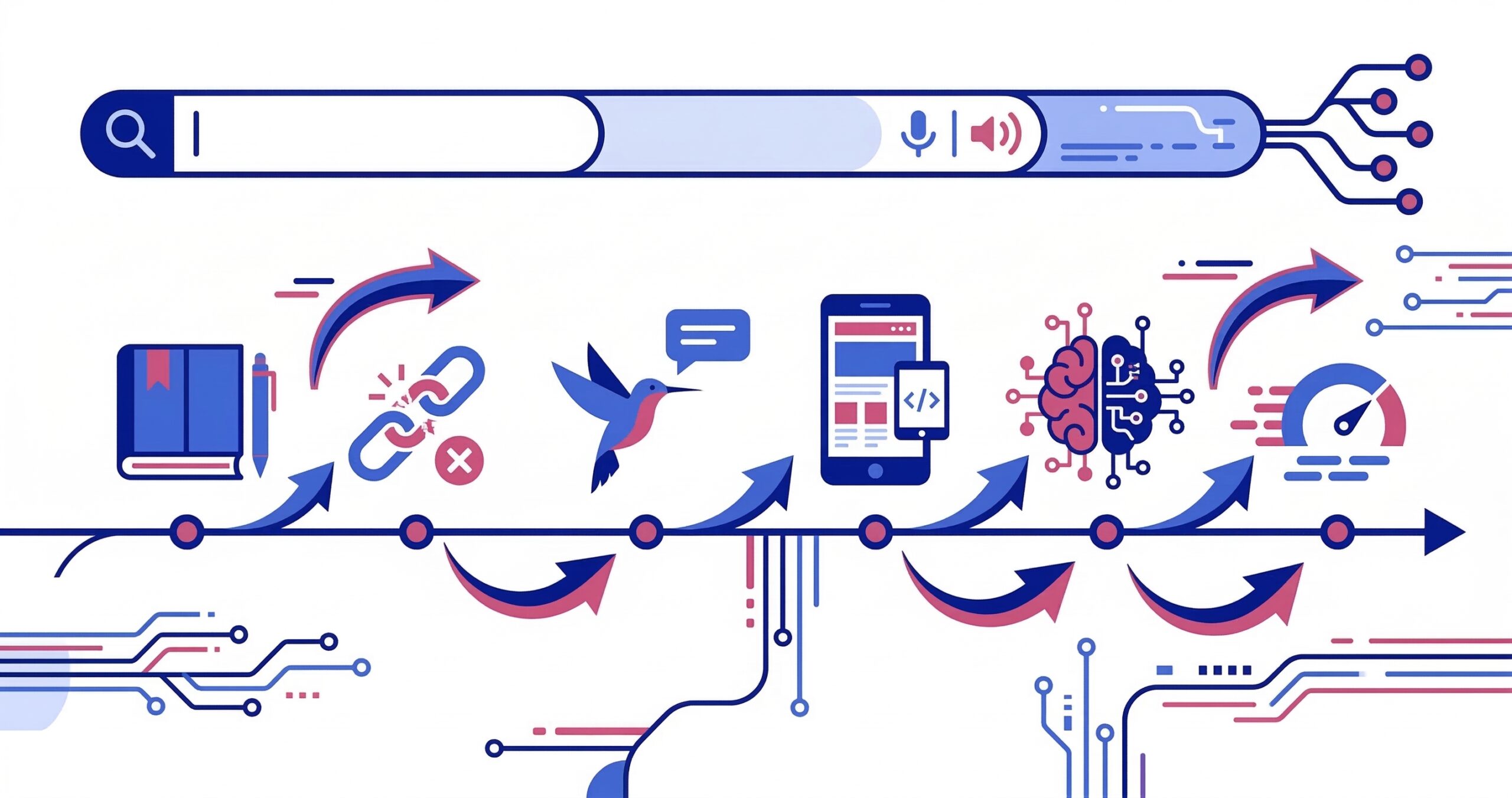 Googleアルゴリズムアップデートの歴史と最新情報【2026年版】