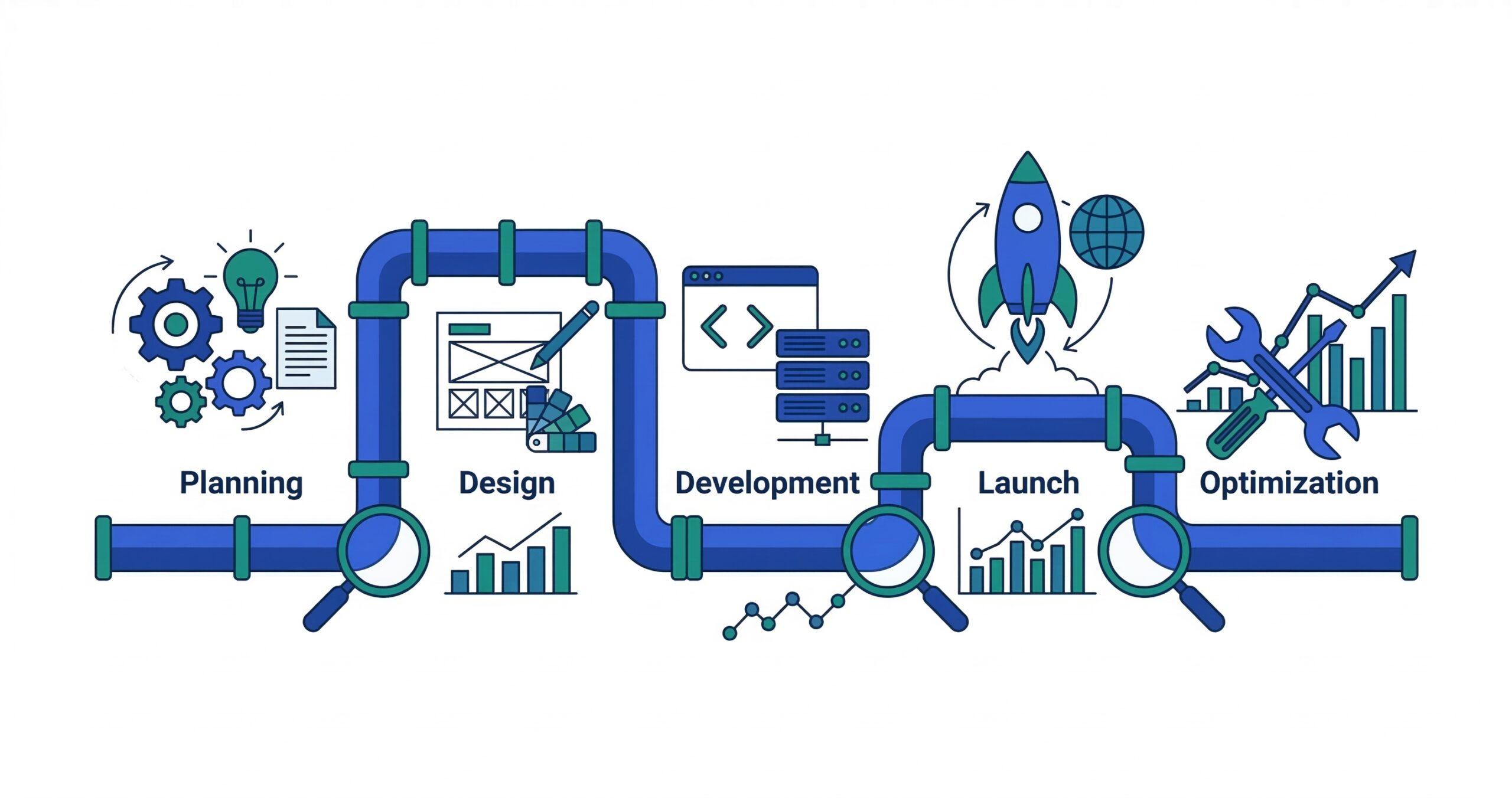 Web制作にSEOを組み込む方法｜企画から運用まで全工程を解説