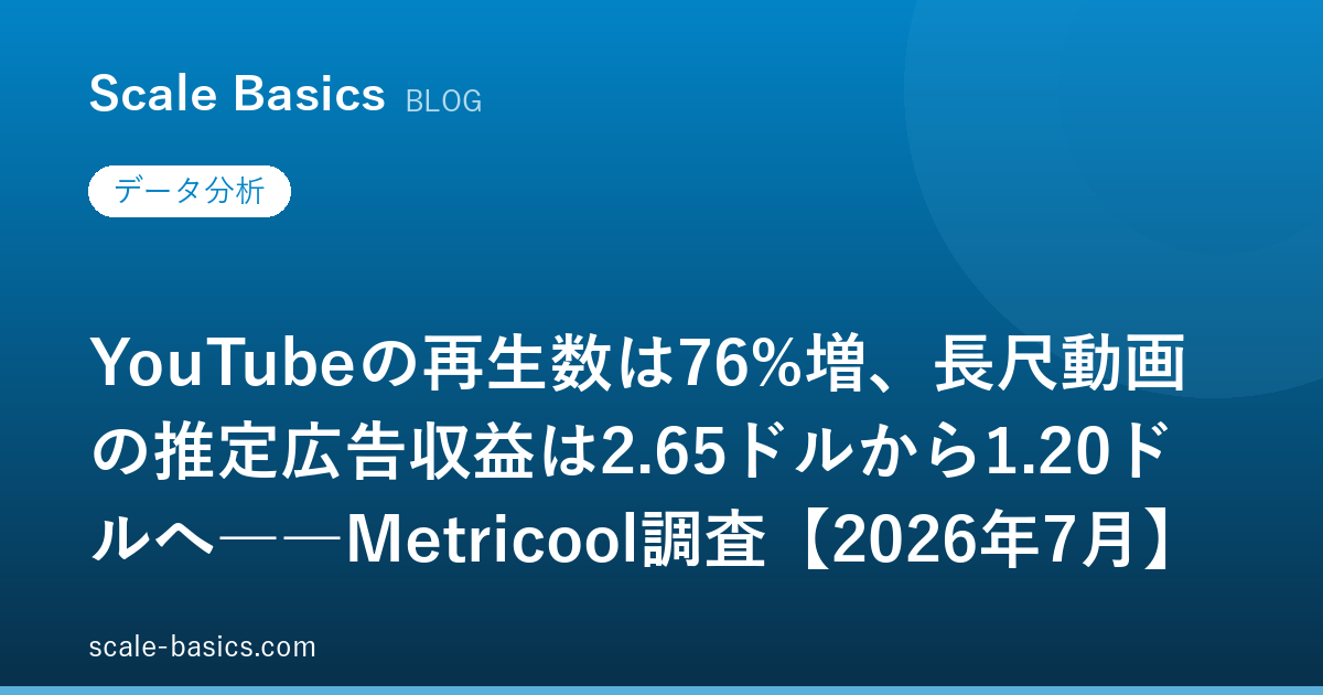 YouTubeの再生数は76%増、長尺動画の推定広告収益は2.65ドルから1.20ドルへ――Metricool調査【2026年7月】