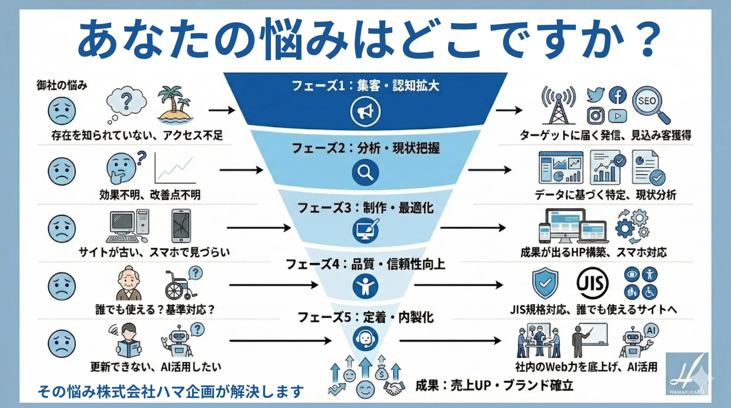 株式会社ハマ企画(西区)の公式サイト