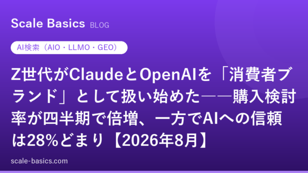 Z世代がClaudeとOpenAIを「消費者ブランド」として扱い始めた――購入検討率が四半期で倍増、一方でAIへの信頼は28%どまり【2026年8月】