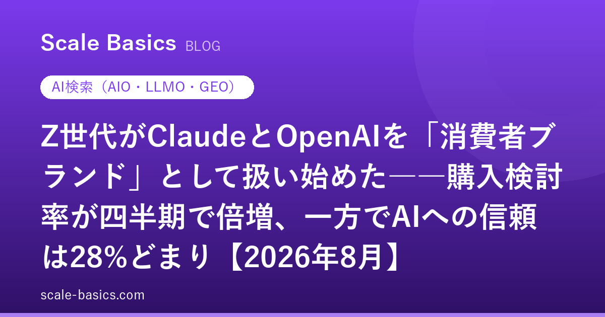 Z世代がClaudeとOpenAIを「消費者ブランド」として扱い始めた――購入検討率が四半期で倍増、一方でAIへの信頼は28%どまり【2026年8月】