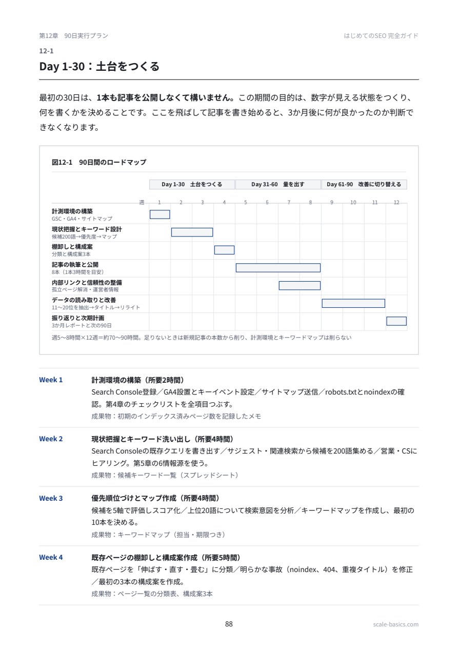 90日実行プランのページ